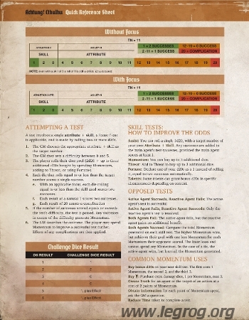 Couverture de Quick Reference Sheet